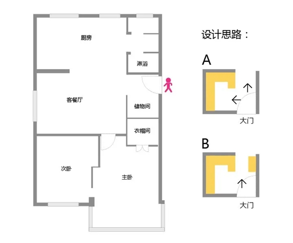 艾高家居|常见户型的玄关设计，90%的家庭都适配~