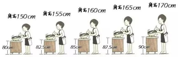 帅太全屋定制：厨房安装橱柜时，切记这5点！