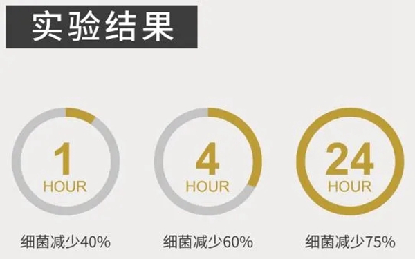 顶固全屋定制：竹香板究竟有多靠谱？6步实验告诉你