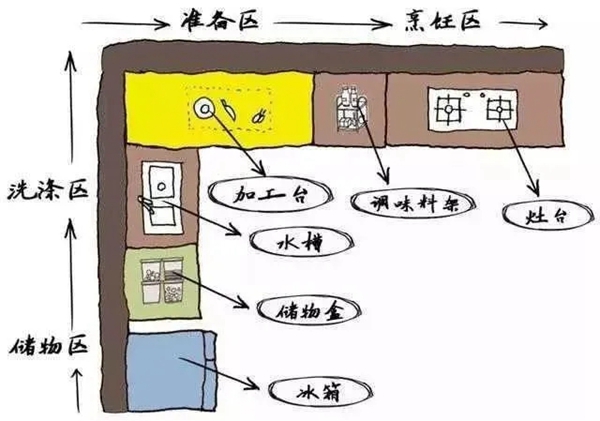 帅太全屋定制：厨房安装橱柜时，切记这5点！