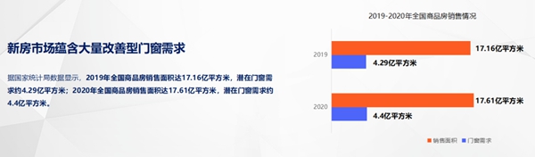 安格尔门窗董事长罗汉标出席 2021（首届）中国系统门窗大会