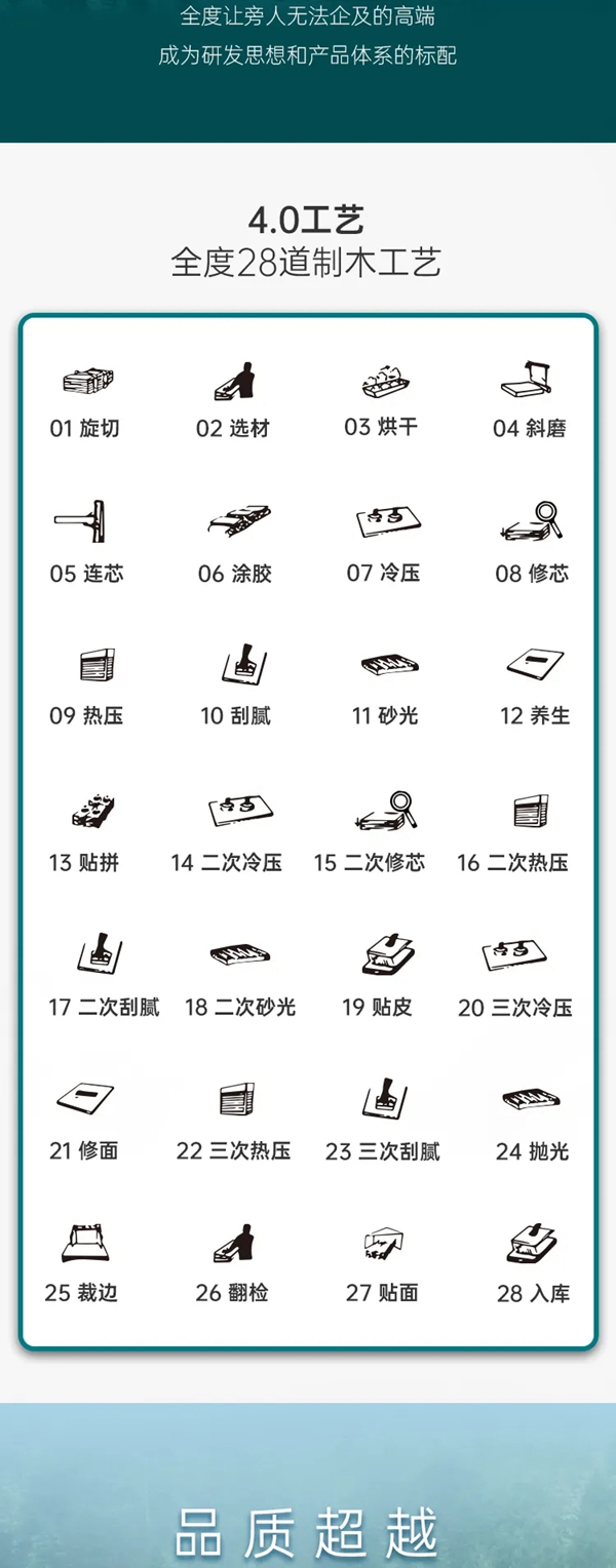 全度定制家居无醛实木芯，见证环保定制新时代的开启