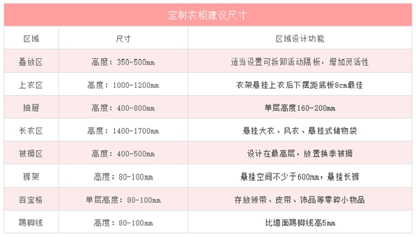 卧室衣柜怎样装?看看帅太全屋定制,你就知道了!