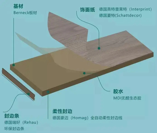 客来福全屋定制告诉你一些家居健康小常识