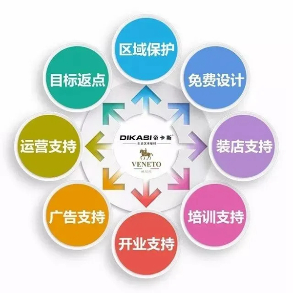 深圳国际会展中心4号馆4B02,帝卡斯诚邀您莅临参观指导
