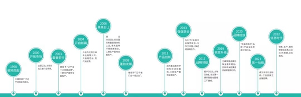 三峰家居荣获《全国双承诺活动单位30强》