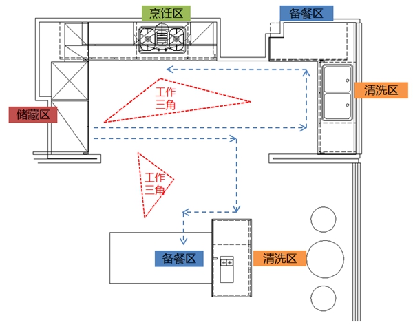 柏厨家居：143m²的连通式格局，打造轻奢品质家居
