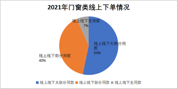 皇派门窗荣获双料奖项