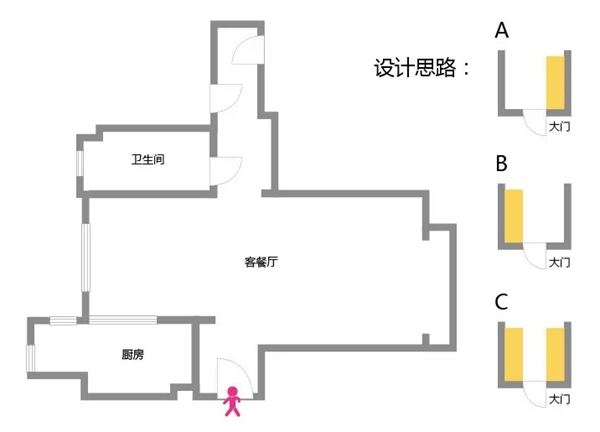 艾高家居|常见户型的玄关设计，90%的家庭都适配~