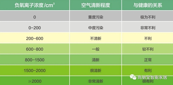 尚朋堂全屋定制新品分享：负离子净醛板，让呼吸自如