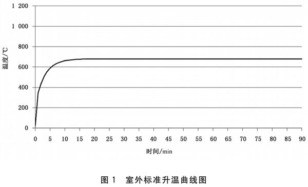 FBC门窗幕墙博览会：“耐火门窗”耐的是室内火or室外火？
