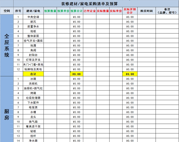 尚品宅配:新手装修看这张表就够了