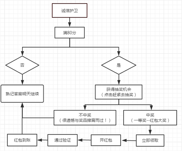 轩尼斯门窗｜消费者权益你知多少