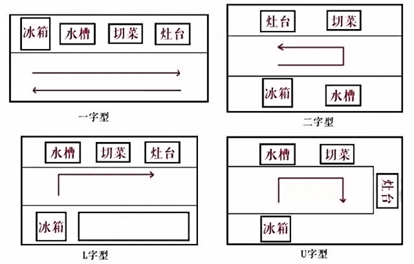 伊恋全屋定制：做饭感觉累，99%的人都没考虑这些！