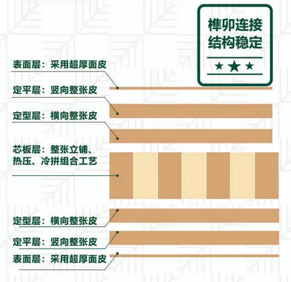 兔宝宝：装修不返工折腾，板材就要这么选！