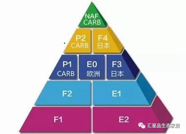 汇星品全屋一体新生态定制:让健康环保与装修同行 汇星品全屋一体新生态定制:让健康环保与装修同行