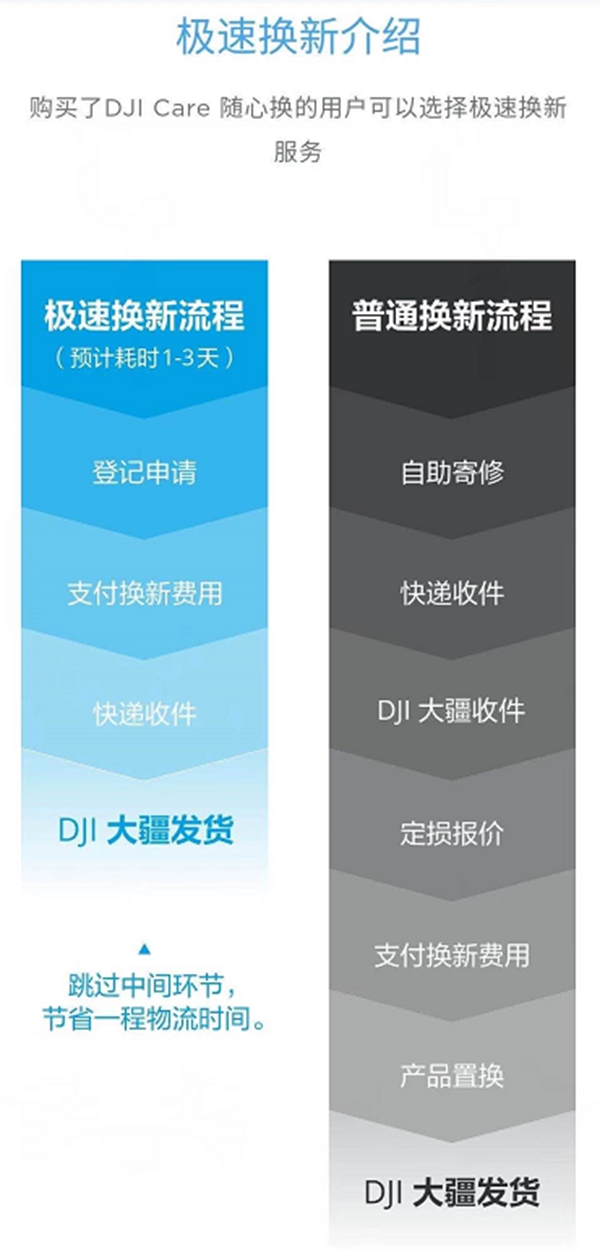 如果遇到选择困难，就冲着威亚森门窗的服务去选！