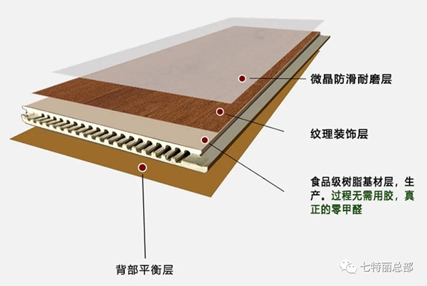 七特丽“七防三零”微晶防水地板隆重上市！