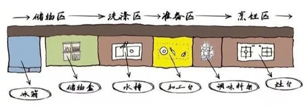 邦元名匠：25款厨房案例图，一次性看个够！