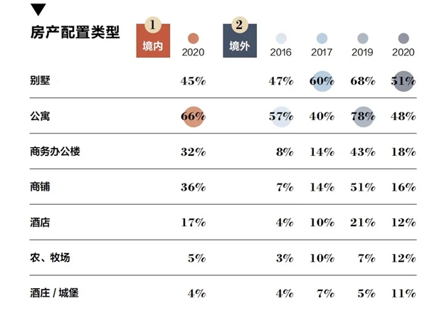 “房住不炒”政策下，客来福全屋定制助力打造刚需型住房