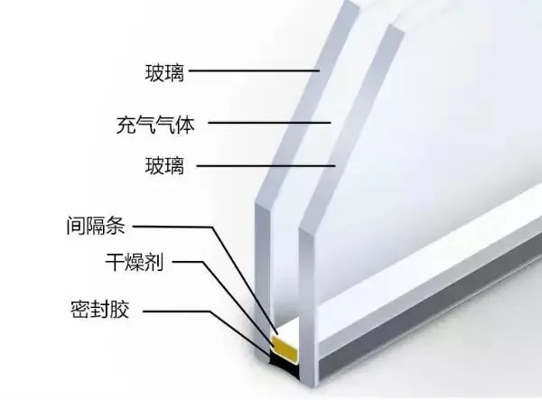 今天门窗告诉你如何选购平开窗