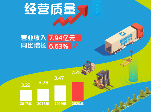 “集”动人心！集泰股份2020年成绩单请查收~