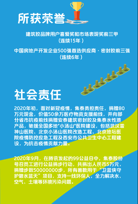 “集”动人心！集泰股份2020年成绩单请查收~
