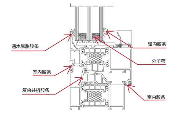 告别漏水烦恼，墅标门窗伴你走过雨季