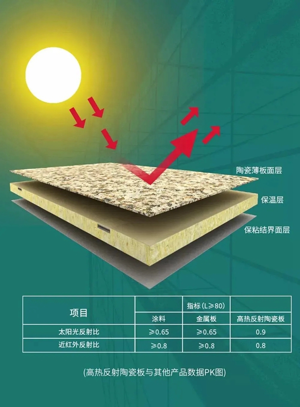 蒙娜丽莎陶瓷|装配式建筑,构建“未来之城”根基