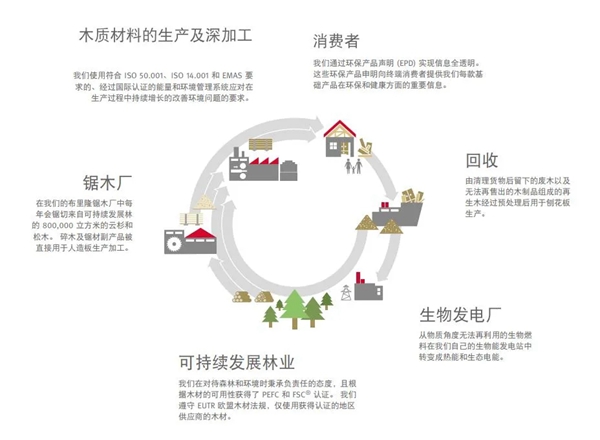 艾瑞卡全屋定制:更美生活,源自爱格产品丰富多彩