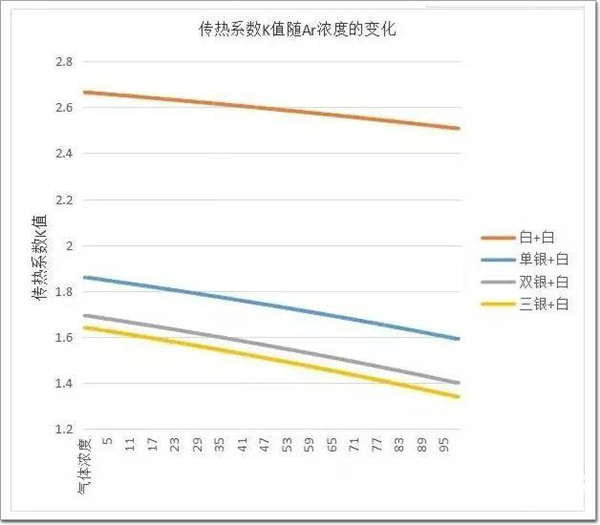 今天门窗标配充氩气,防雾防霉更放心! 今天门窗标配充氩气,防雾防霉更放心!