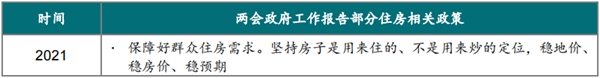 “房住不炒”政策下，客来福全屋定制助力打造刚需型住房