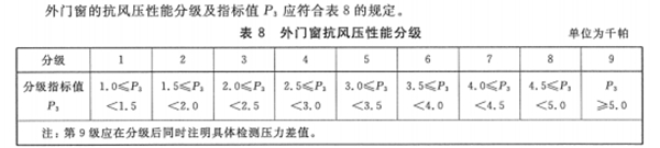 告别漏水烦恼，墅标门窗伴你走过雨季