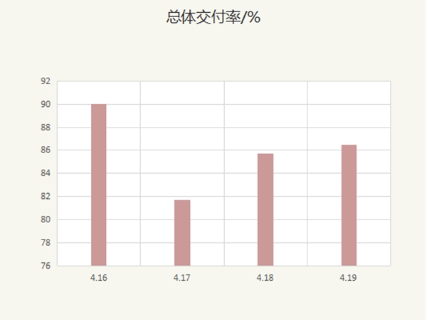 客来福全屋定制升级客户体验闭环管理机制，从过程中寻找增长机会