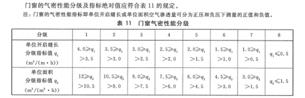告别漏水烦恼，墅标门窗伴你走过雨季