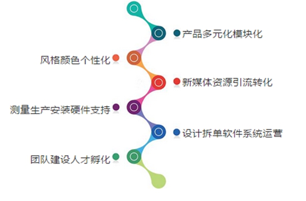 金迪集团智赢终端 财富盛会，诚邀您的莅临！
