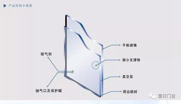 富轩全屋门窗:阳台装得好不好,取决于这个原因! 富轩全屋门窗:阳台装得好不好,取决于这个原因!