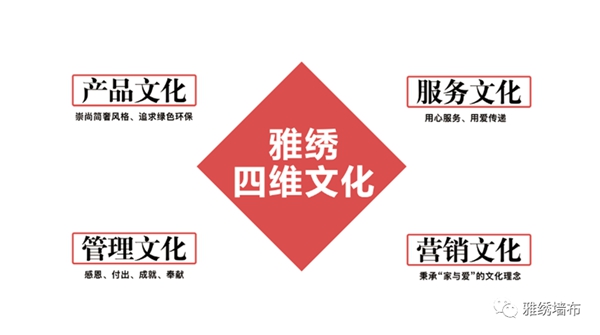 雅绣之家墙布窗帘软装|墙饰行业领跑者
