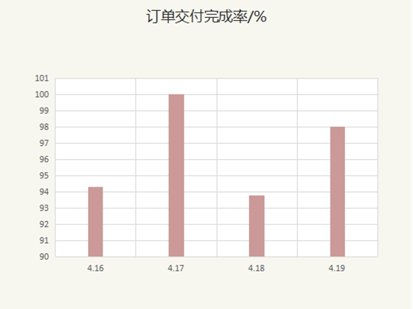 客来福全屋定制升级客户体验闭环管理机制，从过程中寻找增长机会