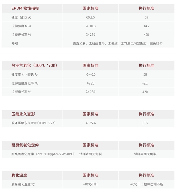 坚朗五金:提升门窗性能,打造密封新标准!