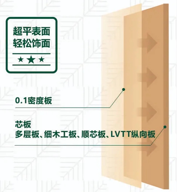 兔宝宝：装修不返工折腾，板材就要这么选！