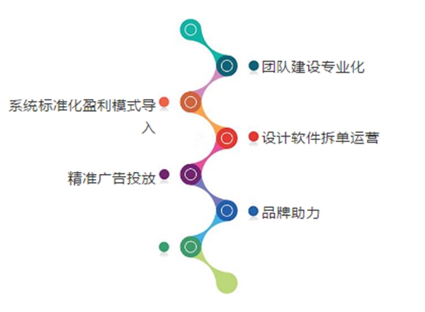 金迪集团智赢终端 财富盛会，诚邀您的莅临！