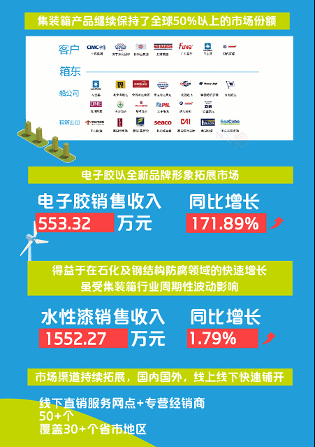 “集”动人心！集泰股份2020年成绩单请查收~