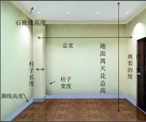 奥德莱橱柜丨全屋定制量尺注意事项,方方面面的细节并不少