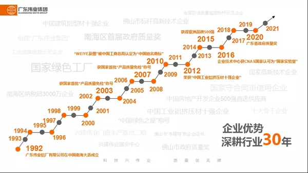 「放胆去创 」伟业铝材2021春季校招启动，打卡江西理工大学 