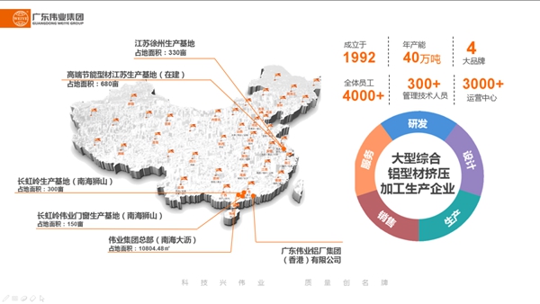 「放胆去创 」伟业铝材2021春季校招启动，打卡江西理工大学 