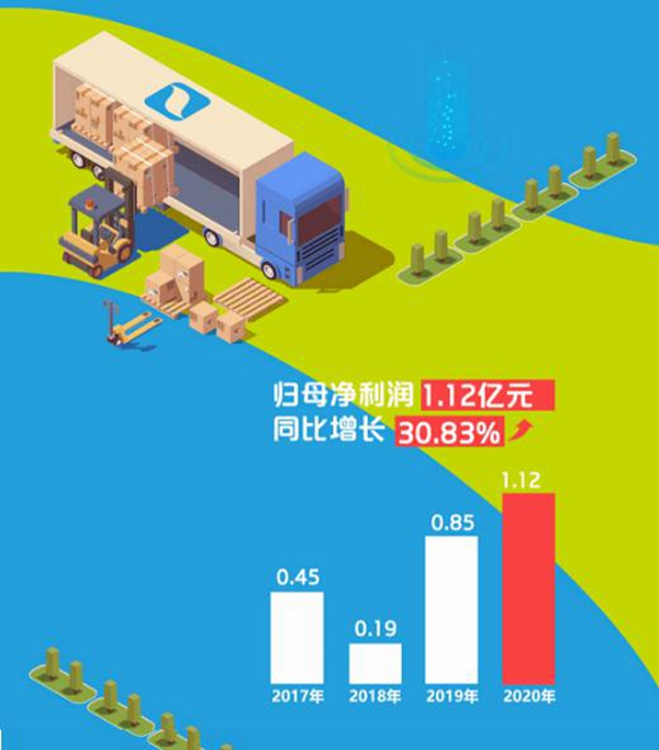 “集”动人心！集泰股份2020年成绩单请查收~