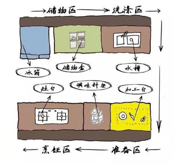 邦元名匠：25款厨房案例图，一次性看个够！