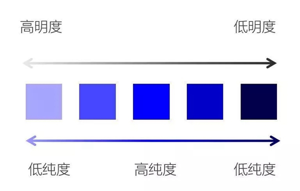 如鱼得水窗帘精品：家居软装设计色彩的运用