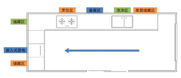 柏厨家居案例 | 14㎡新中式厨房
